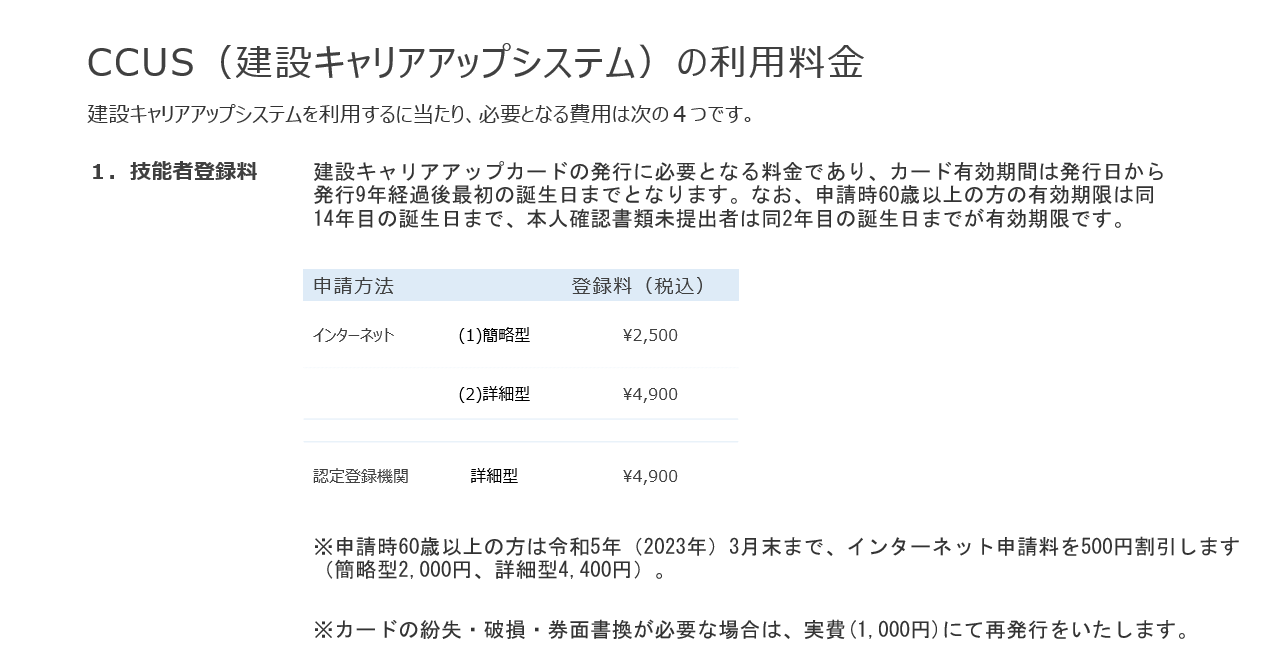 利用料金